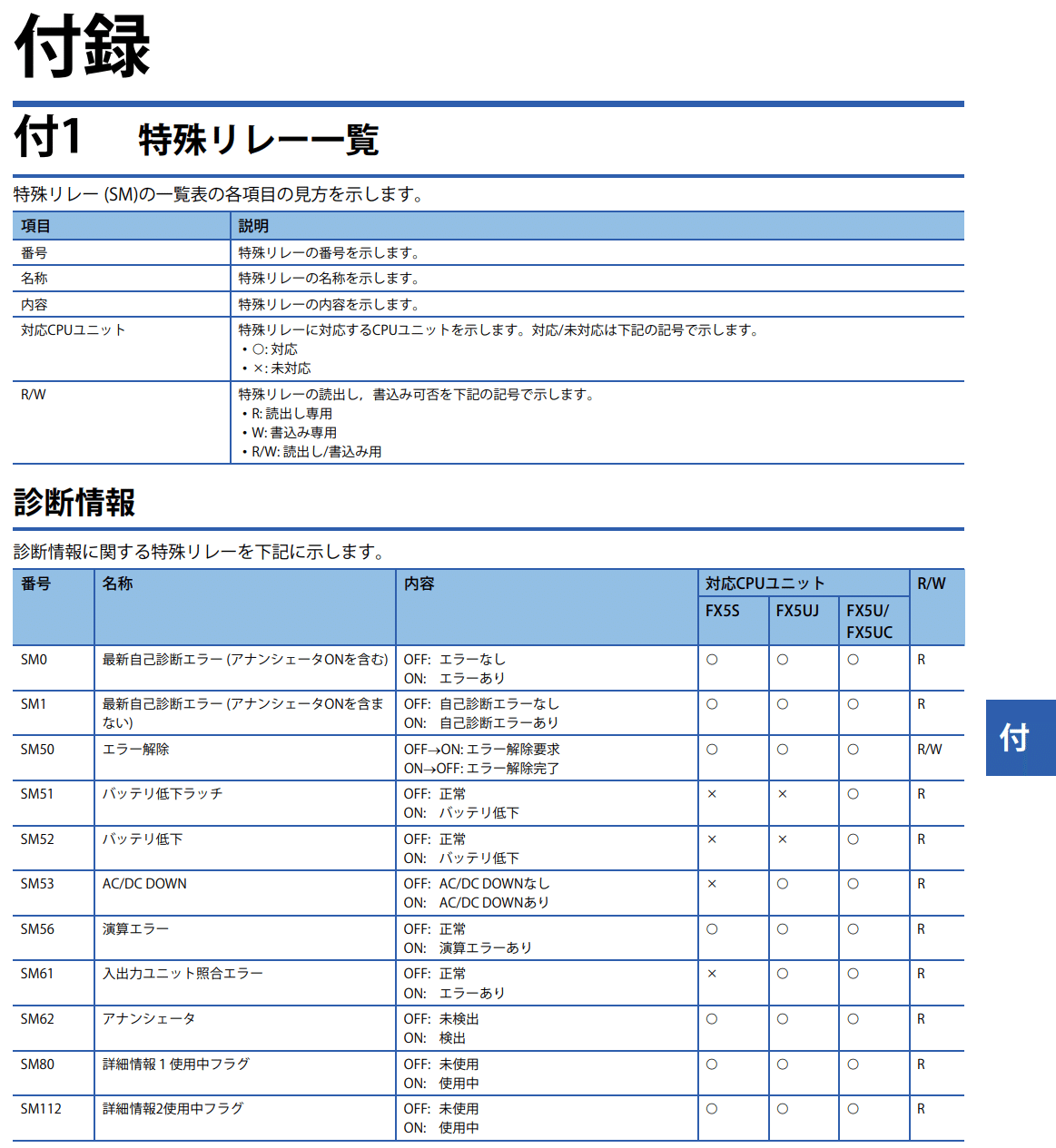 有機反応全図解 MEMOラダム編 新・明解Pythonで学ぶアルゴリズムとデータ構造 (新・明解