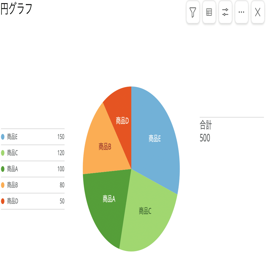 データ分析初心者必見！Domoで円グラフを作成する方法｜経営企画室長