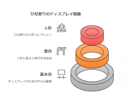 雛人形の畳台」って必要?伝統の意味とおしゃれな選び方を解説! ｜前田