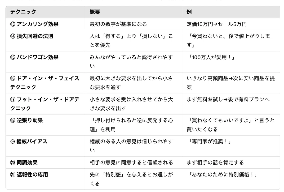 📖 人を動かす説得術：心理学に基づく最強のテクニック｜ふじしば｜悪の心理学