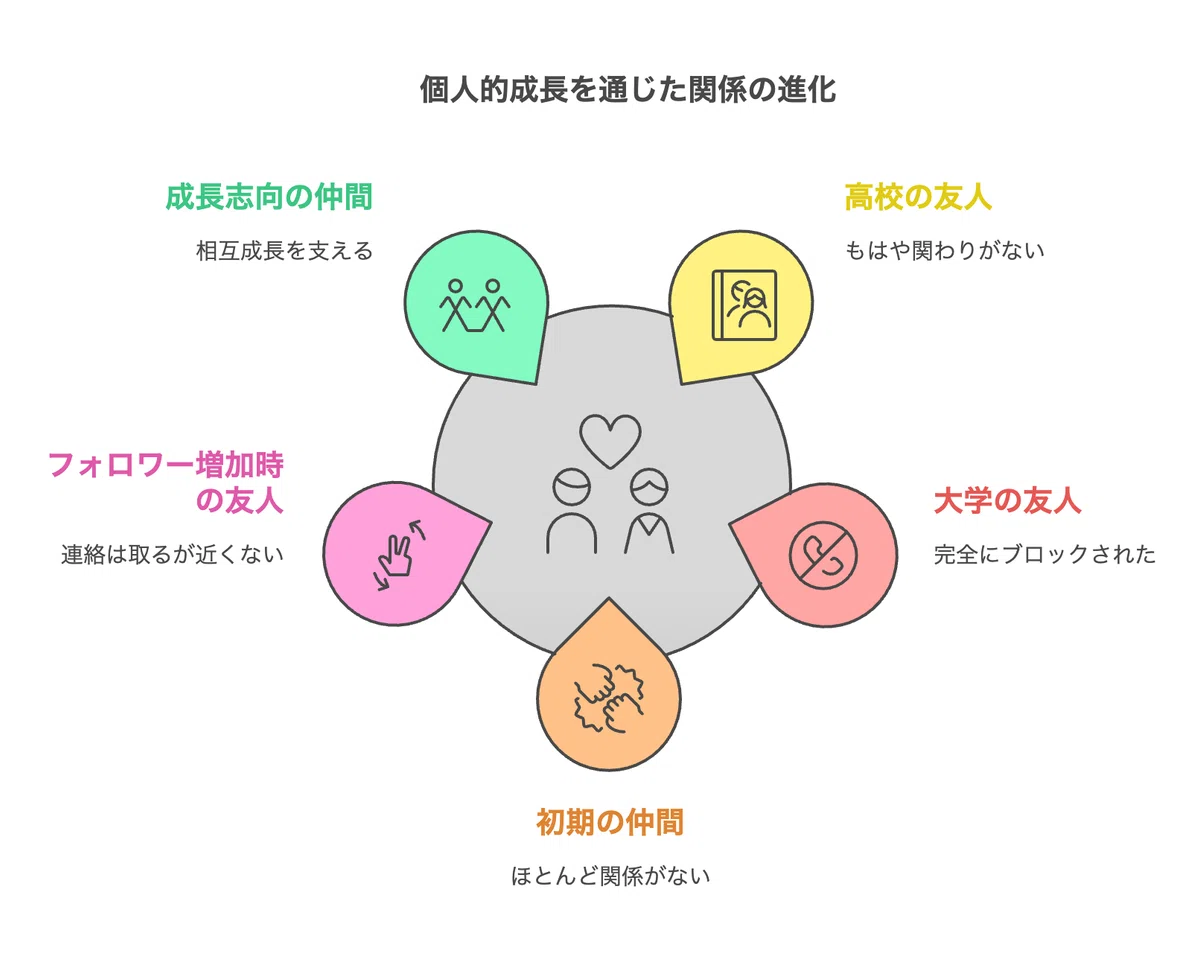 周りとの人間関係が変わっているのは成長している証拠|ソウタ|株式会社S.Line代表取締役