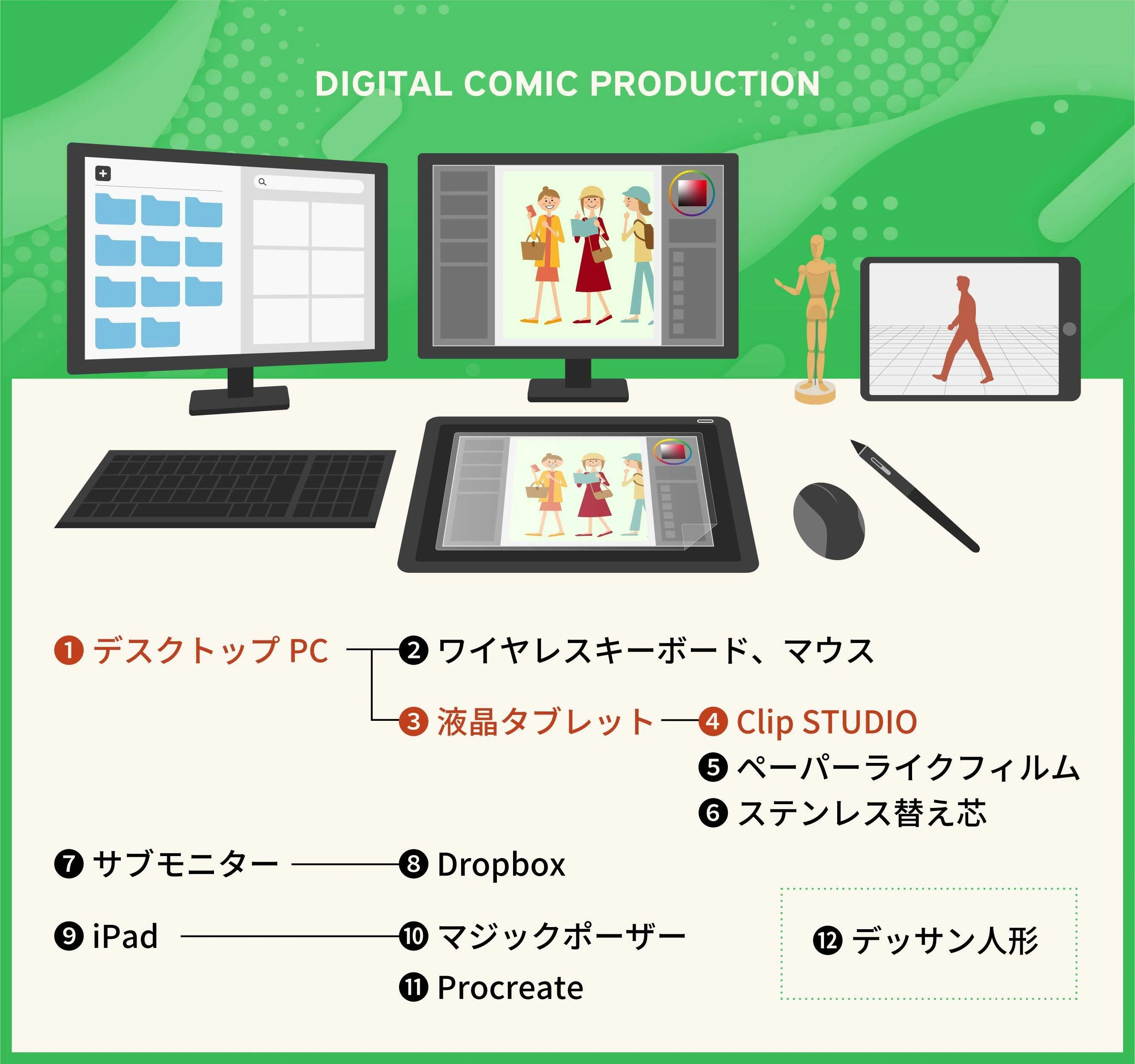 漫画制作で使う道具12選｜三橋