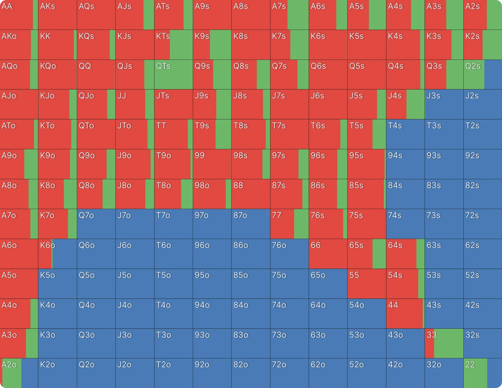 翻訳】外れ値のハンドから学べること【MTT、エクスプロイト】GTOW