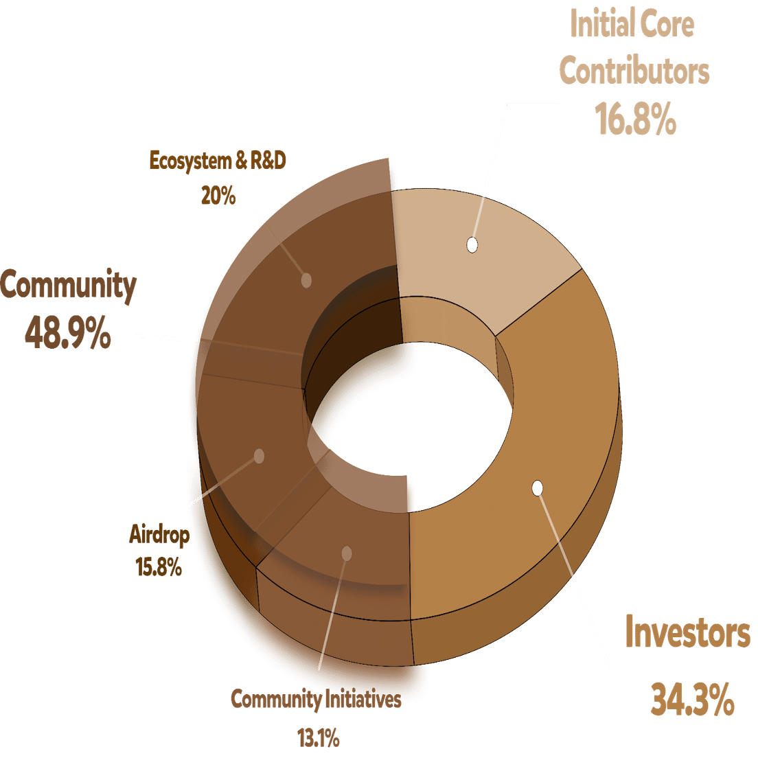 Berachain (BERA) レイヤー1のブロックチェーンプロトコルとは何ですか？｜KuCoin（クーコイン）