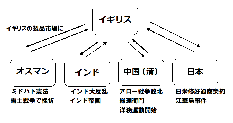 Xam 世界史 2008年 東京大学 2008年度 世界史過去問 | 教師の勉強部屋