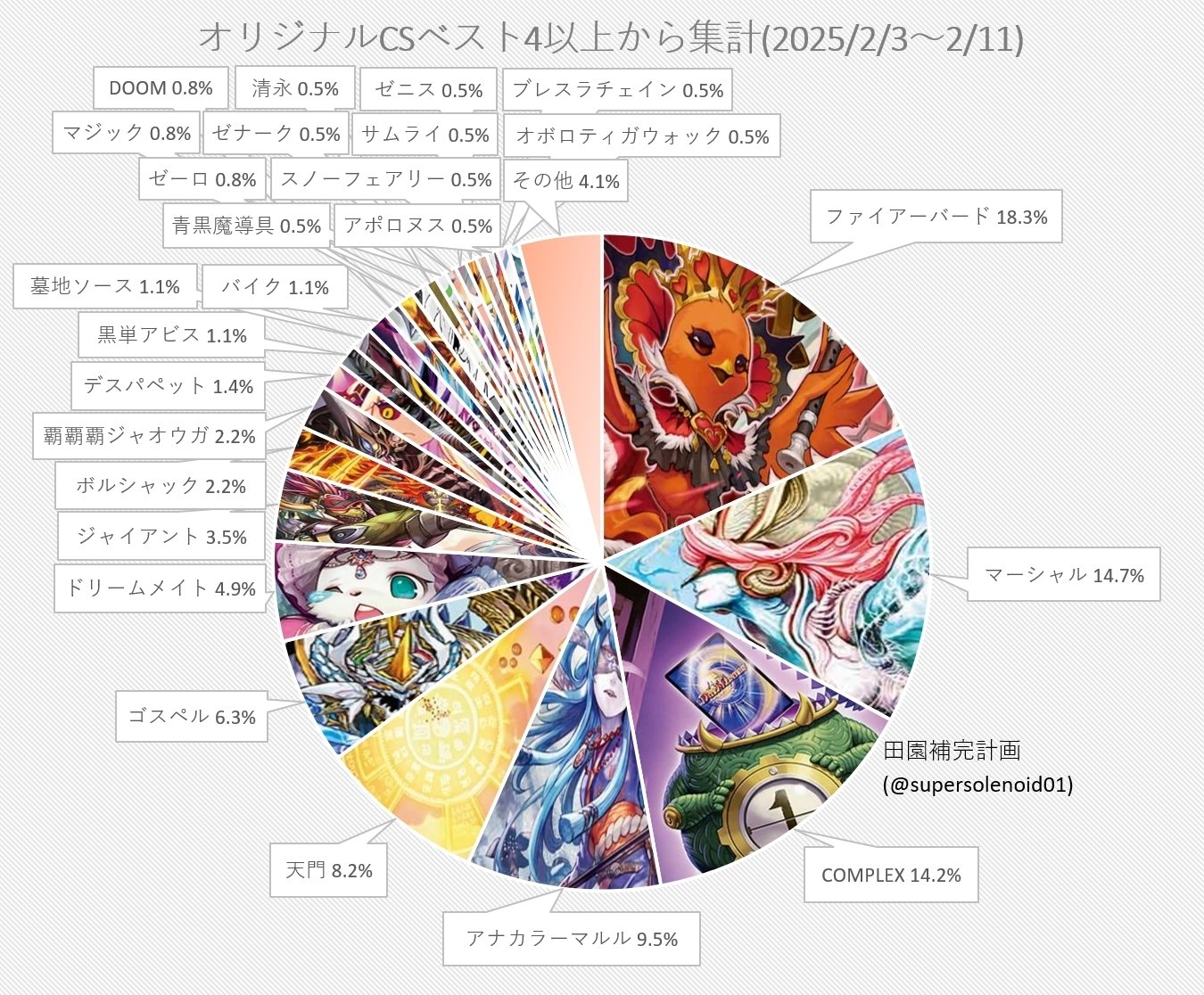 チームCSベスト8【トリーヴァゴスペル】殿堂後ソリティア候補 チームCSベスト8【トリーヴァゴスペル】殿堂後ソリティア候補