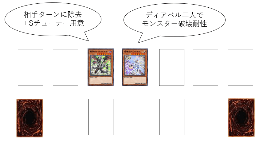 遊戯王】罪宝ほぼハイランダー!ディアベル×白き森×アザミナ 遊戯王】罪宝ほぼハイランダー!ディアベル×白き森×アザミナ
