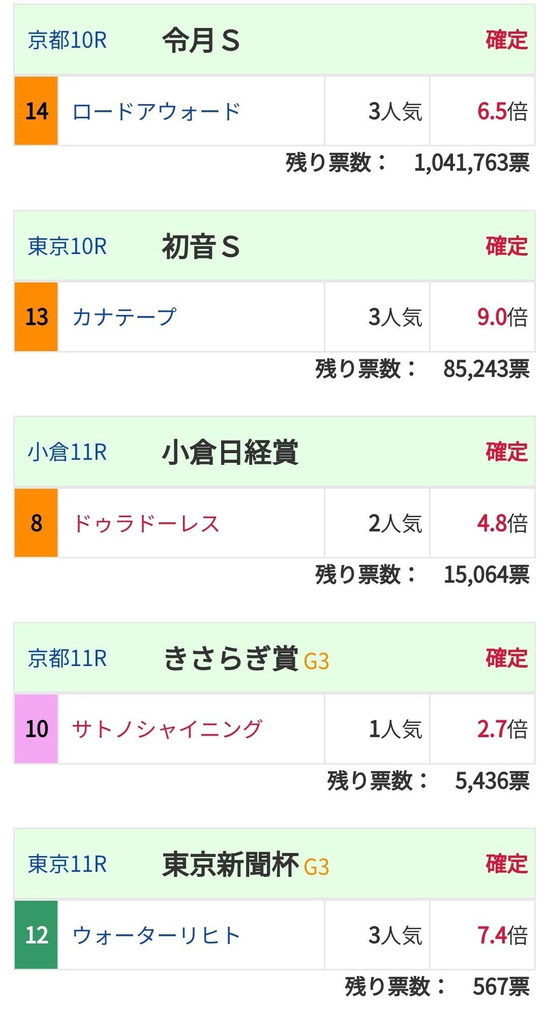 2/16🐴京都記念&共同通信杯➕️WIN5予想🤔 先週の的中 2/16🐴京都記念&共同通信杯➕️WIN5予想🤔 先週の的中