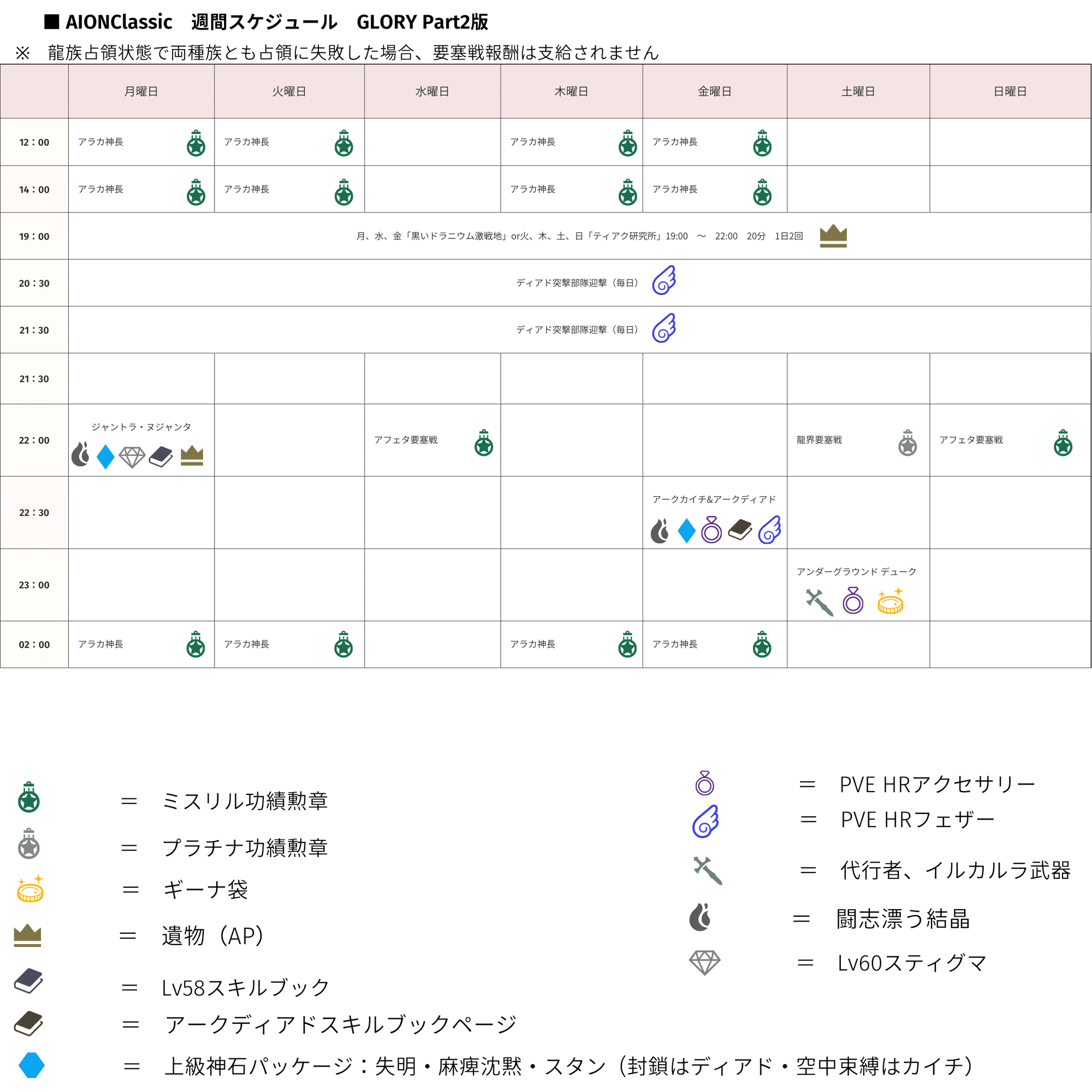 AION】ミスリル功績勲章入手場所｜クレスト