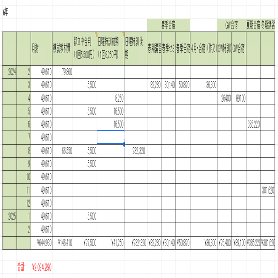 enaの小学部（中学受験向け）の費用総額｜いくら軍艦