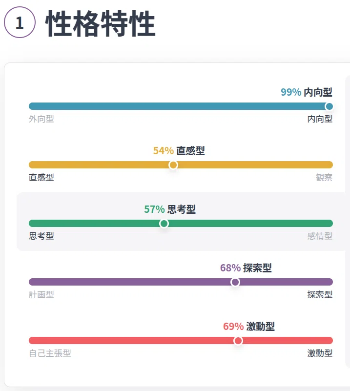 これでも論理学者(INTP)を自称してもいいのか？I**P-Tと言ったほうが