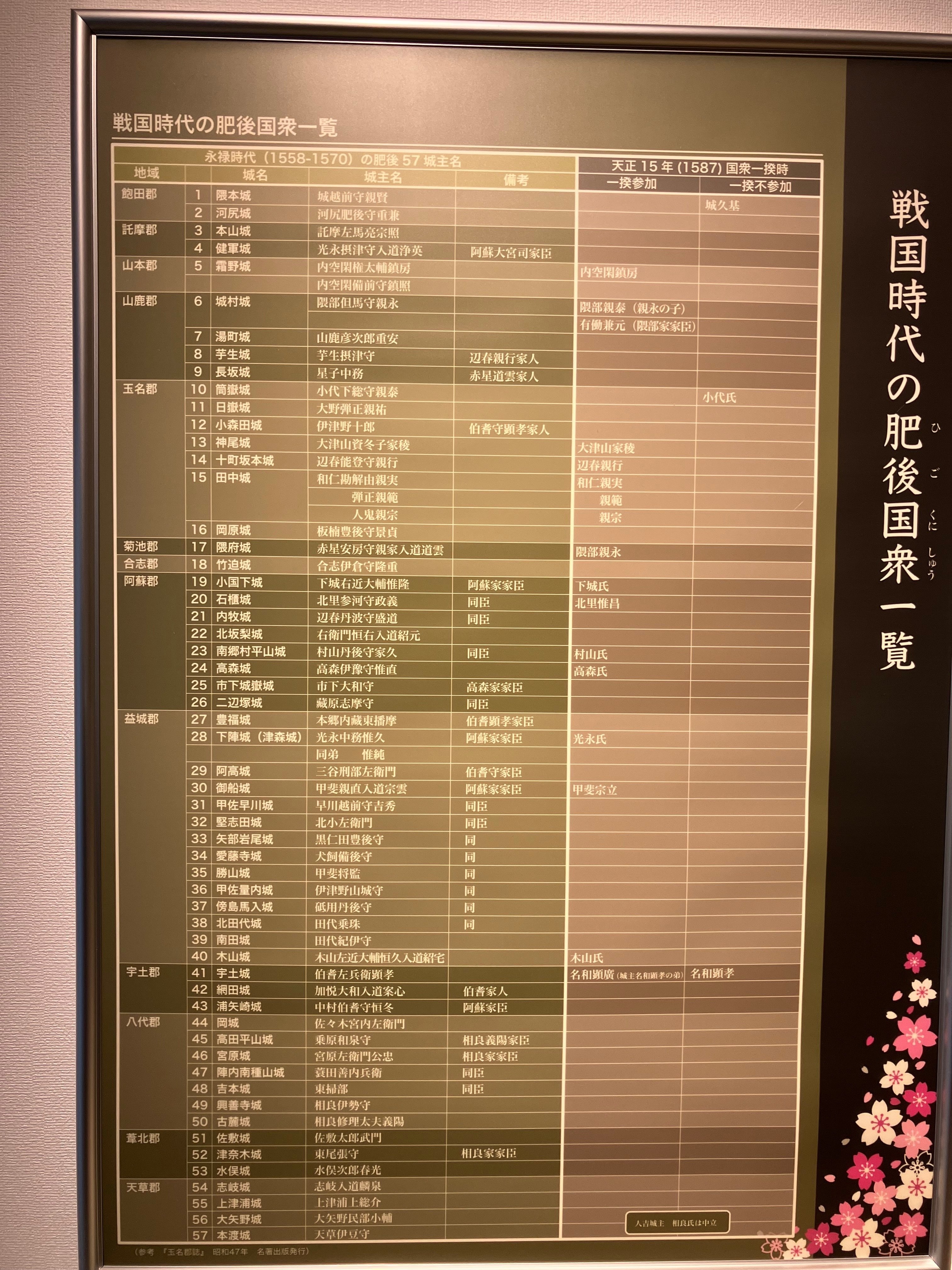 中世肥後の終焉〜 肥後国衆一揆最後の砦⚔️田中城跡|Desert Rose 中世肥後の終焉〜 肥後国衆一揆最後の砦⚔️田中城跡|Desert Rose