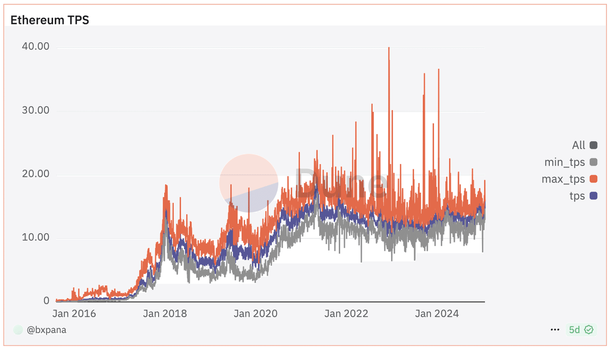Ethereum Pectraアップグレードとは何か、いつ起こるのか？｜KuCoin（クーコイン）