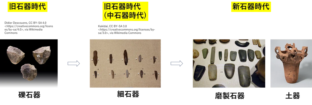 第7回 日本人の起源｜歴史の万華鏡