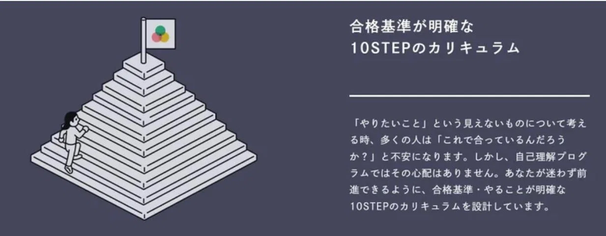 自己理解プログラムを受講して夢中な人生を歩みだした素敵な人たち⑩
