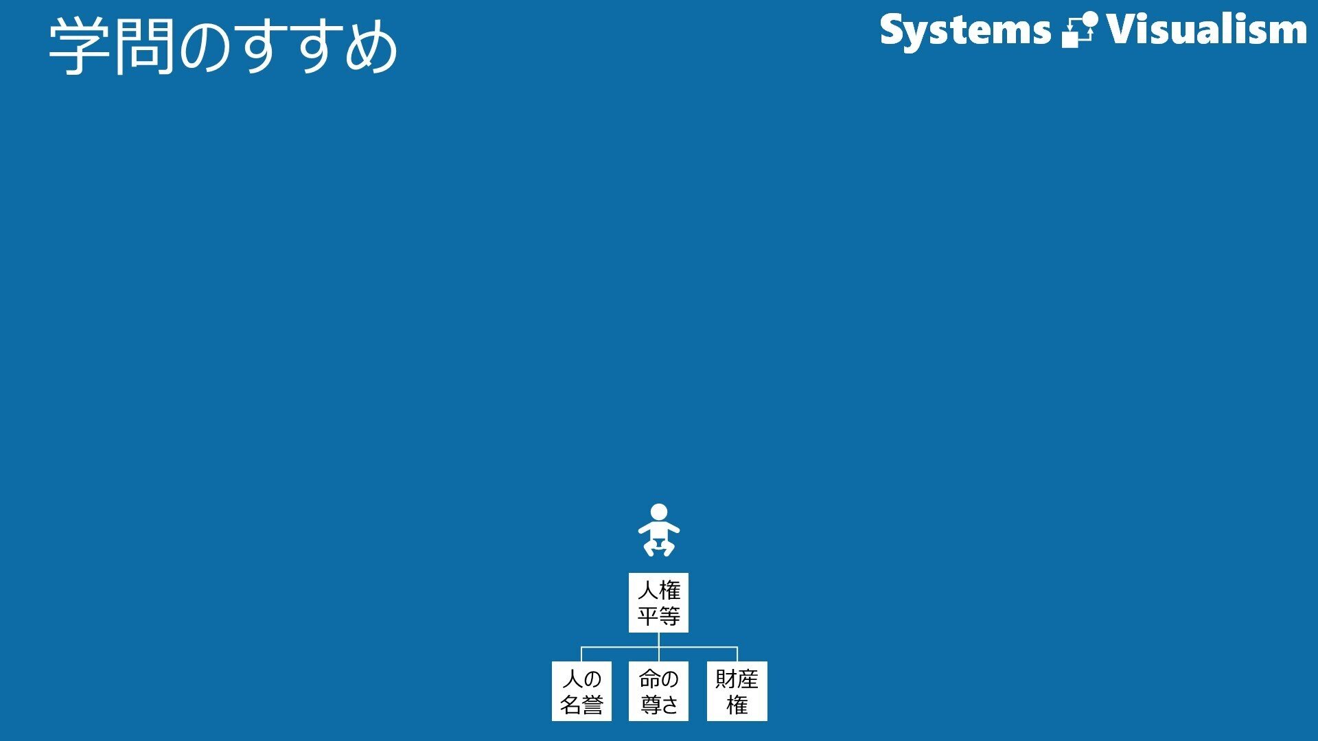 学問ノススメ hq720.jpg?sqp=-