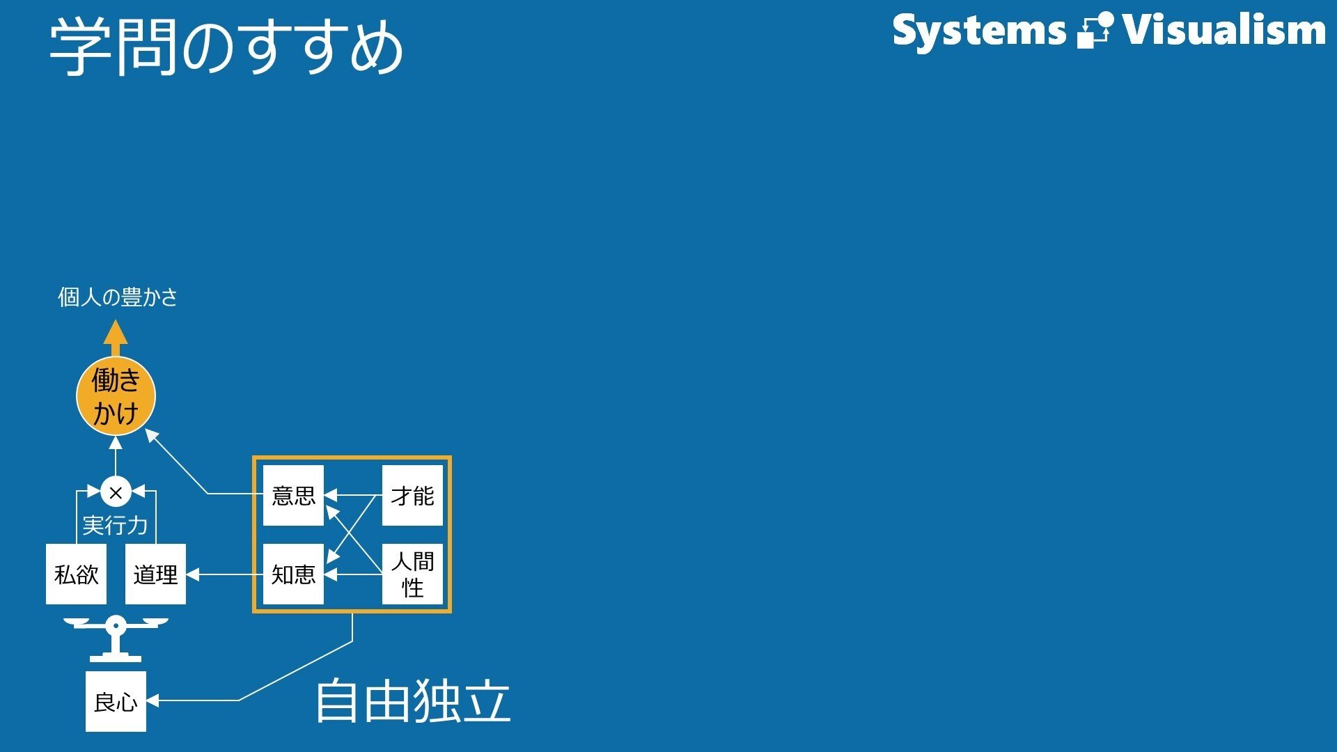 学問のすすめ｜学び続ける大人こそ未来の希望｜図解の本棚