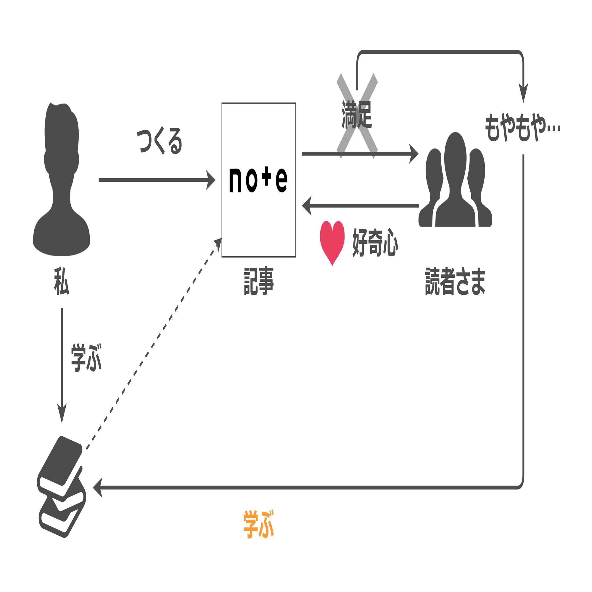 ザ・コピーライティング 心の琴線にふれる言葉の法則』｜高橋ひろあき