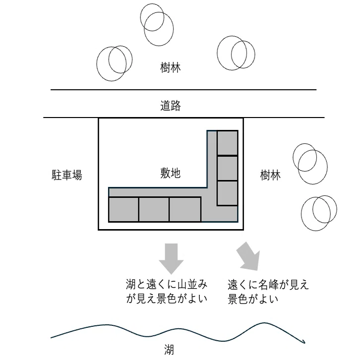 平成29年年度一級建築士まとめセット（小） 一級建築士製図試験】平成29年小規模なリゾートホテルのドラマ｜関戸拓司
