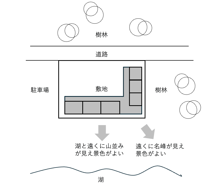 公式限定 福袋 - 公式通販オンラインショップ 一級建築士製図試験】平成29年小規模なリゾートホテルのドラマ 筆記具
