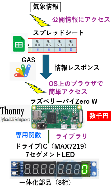 pi 【プロフ確認必須】ページ 音の設定を変更したい : ApeosPort-VII C7773 / C6673 / C5573