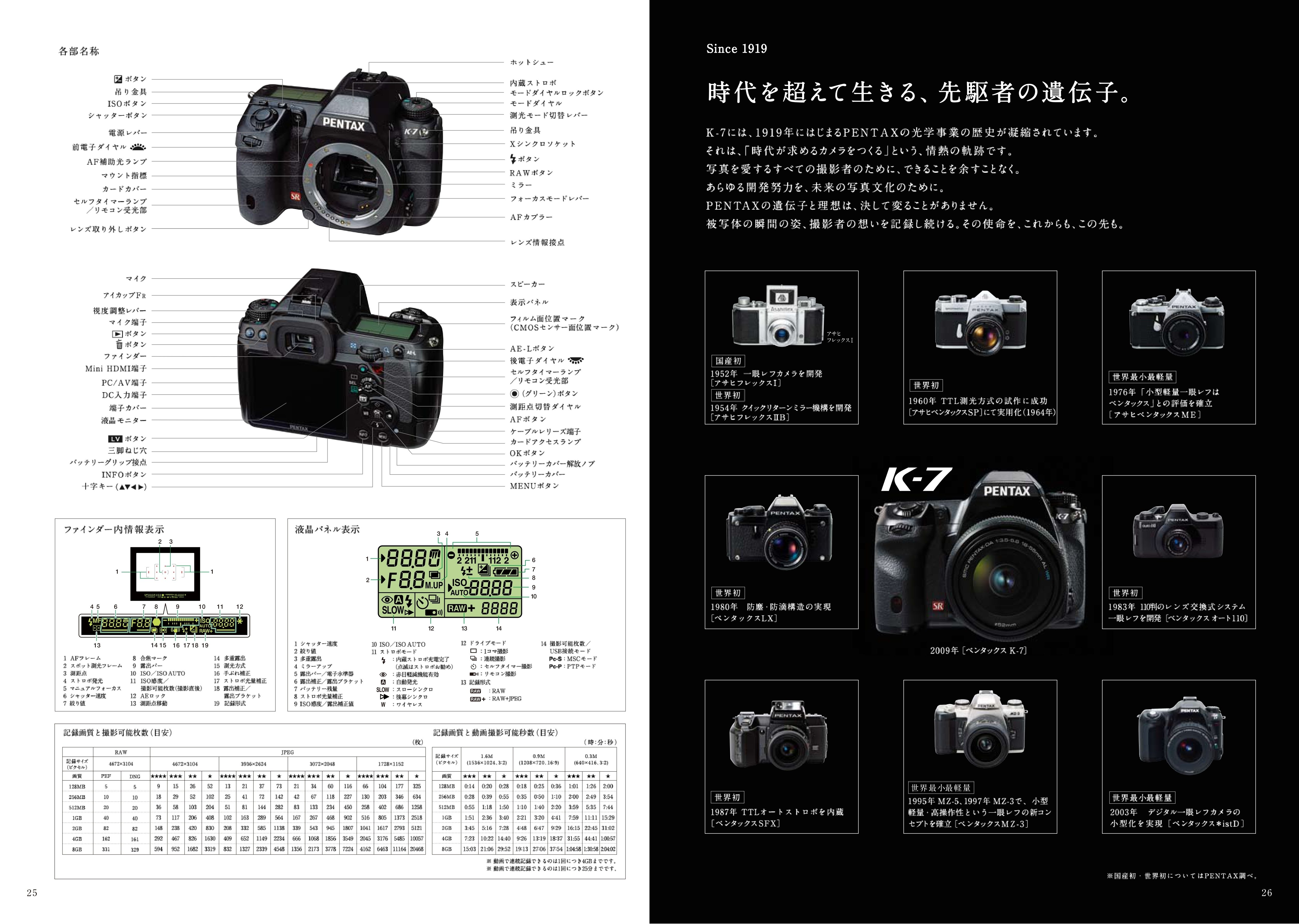 PENTAX K-7 サムスン製CMOSの魅力|Sven. PENTAX K-7 サムスン製CMOSの魅力|Sven.
