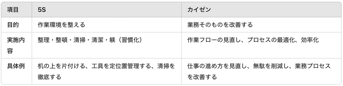 2冊セット❣️マニュアル作りで5Sで仕事の視える化 : 整理・整頓・清掃・清潔・躾 Amazon.co.jp: 2冊セット??マニュアル作りで5Sで仕事の視える化