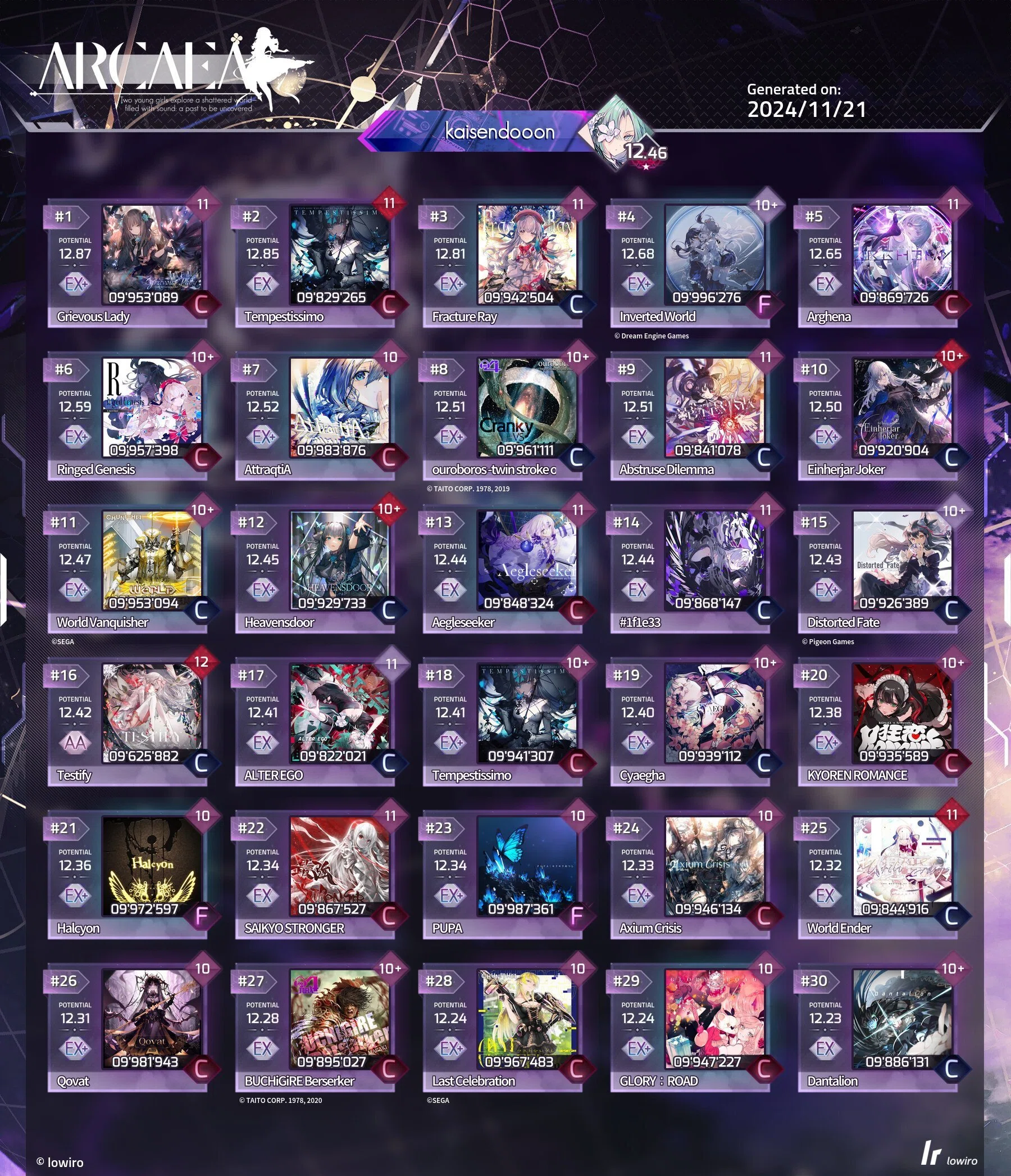 日記】二星になったんだけどさぁ【Arcaea】｜海鮮丼くん
