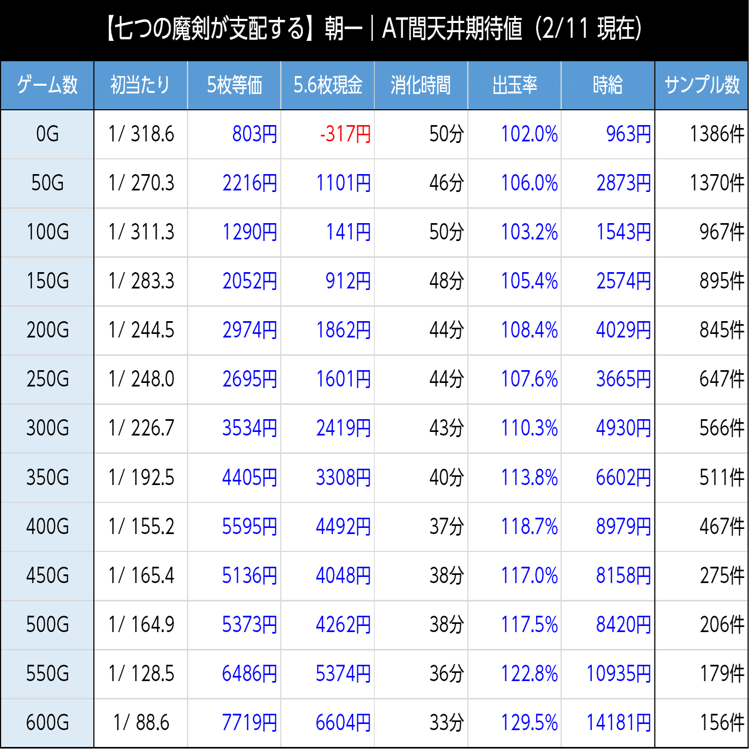 七つの魔剣が支配する（ななつま）｜七つの支配トリガーに入った台の