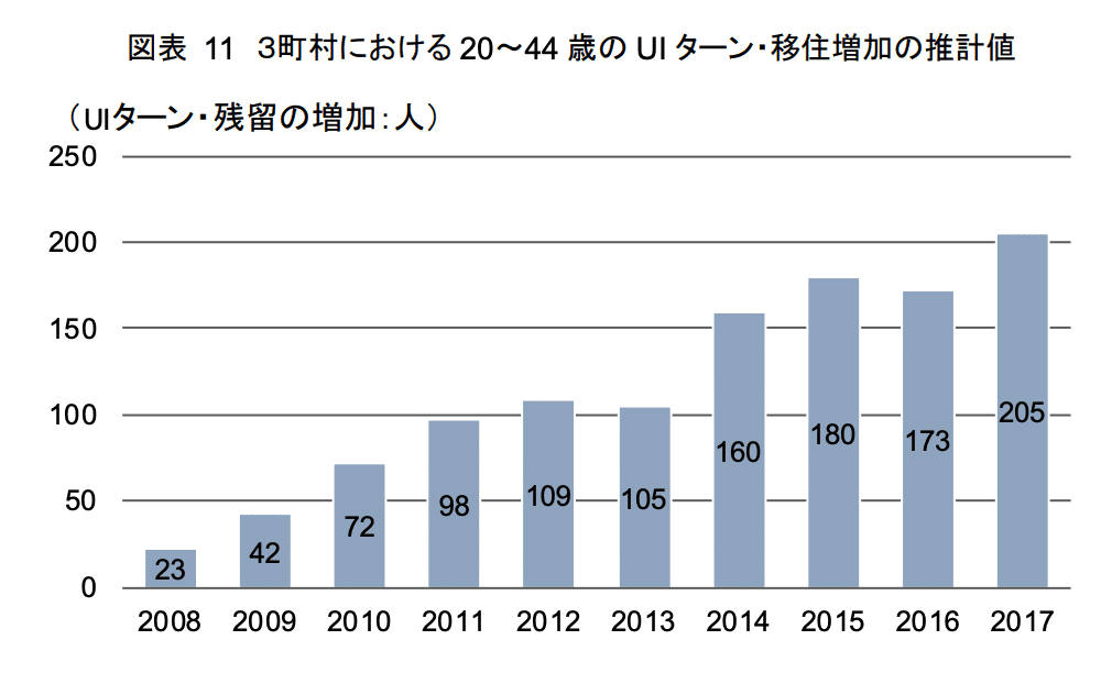 コッターの変革の8段階のプロセス」で学校と地域は変わるのか？岡山県