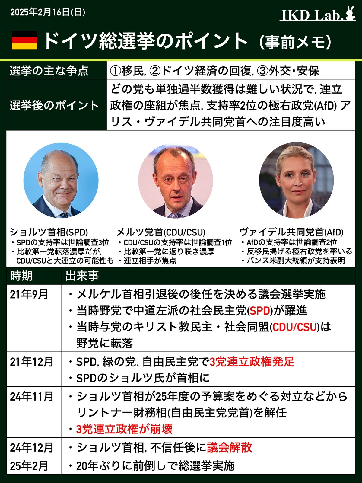 【政治】ドイツ総選挙2025、事前の見どころと金融市場への影響(事前メモ)