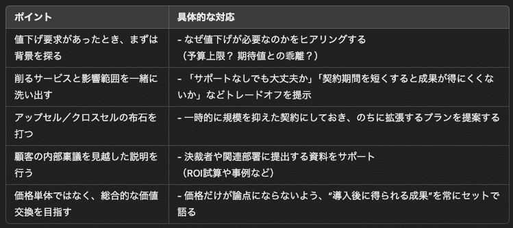 人気便利グッズ 値引き交渉はもう怖くない。~価格は顧客からの期待値~｜fujiken1130 デュエルマスターズ