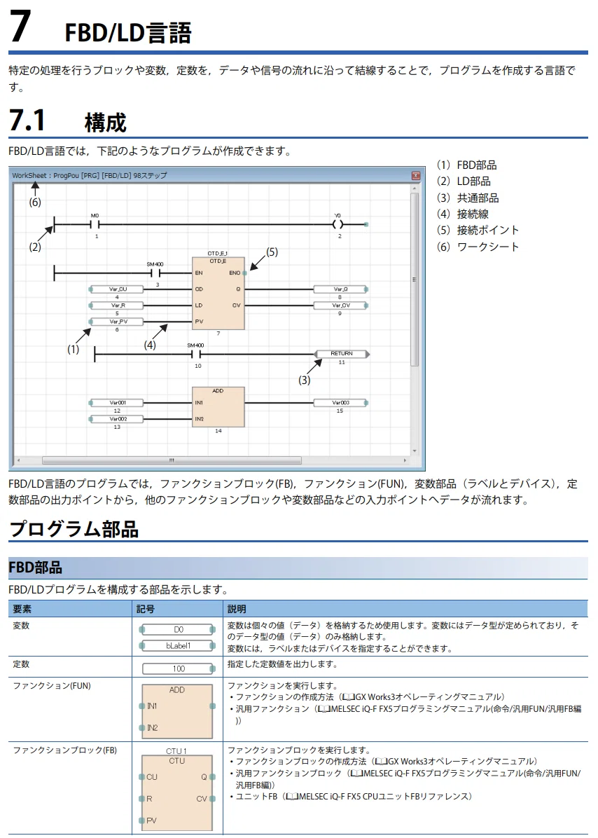 PLC入門：MELSEC（シーケンサ）の始め方～応用編～｜KIYO