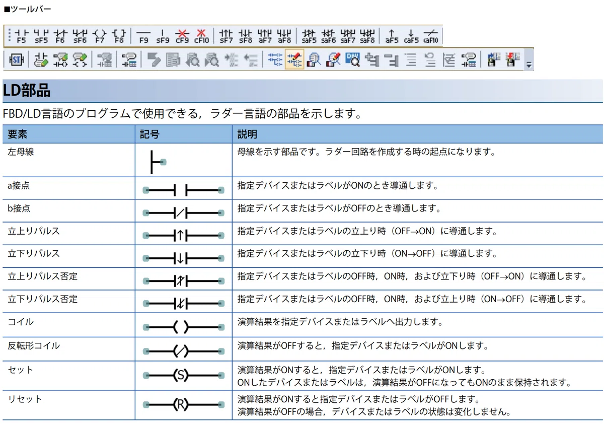PLC入門：MELSEC（シーケンサ）の始め方～応用編～｜KIYO
