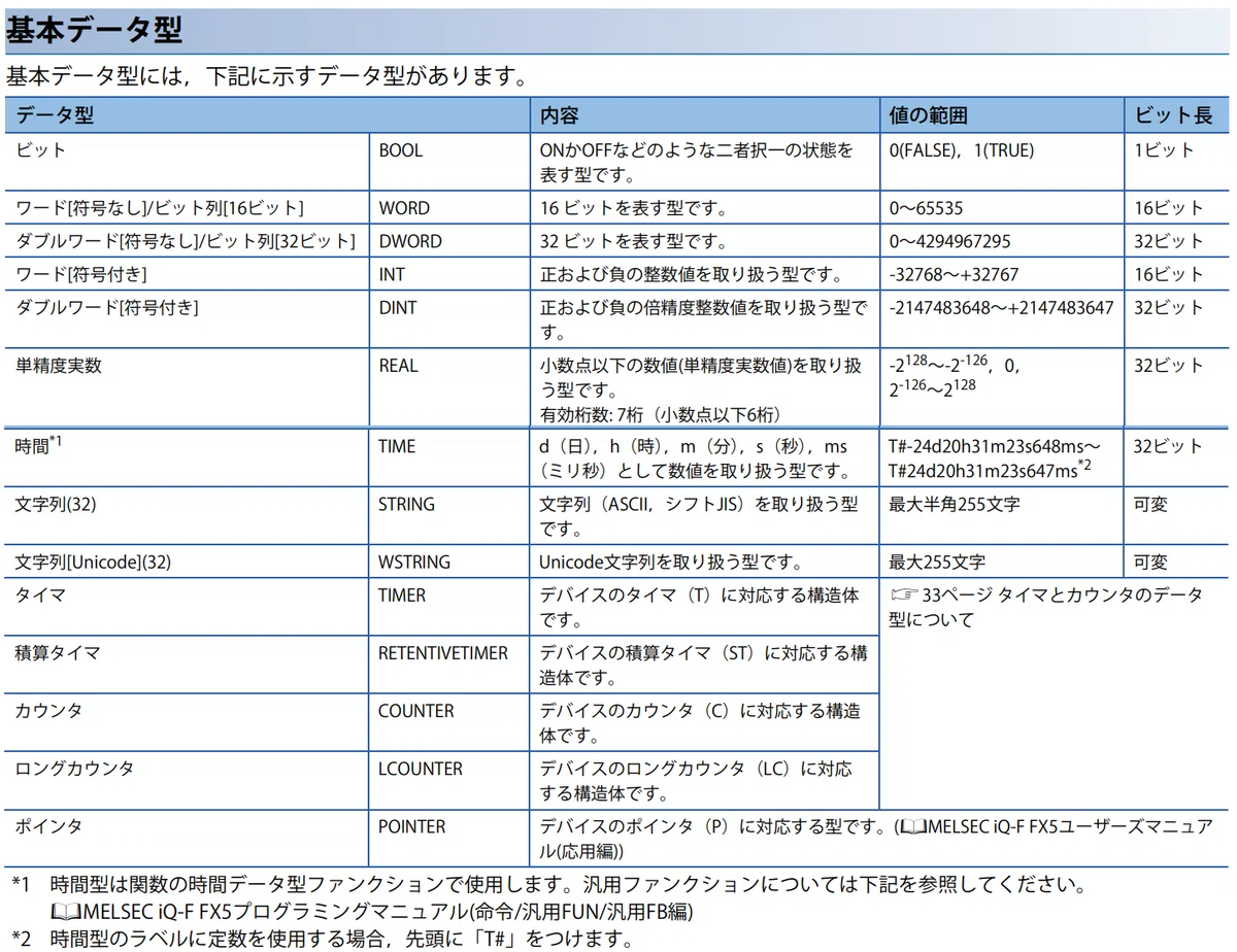 PLC入門：MELSEC（シーケンサ）の始め方～応用編～｜KIYO