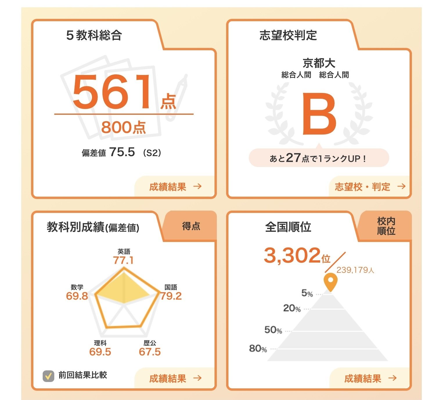 高2一月進研模試の結果がきた｜二枚窓
