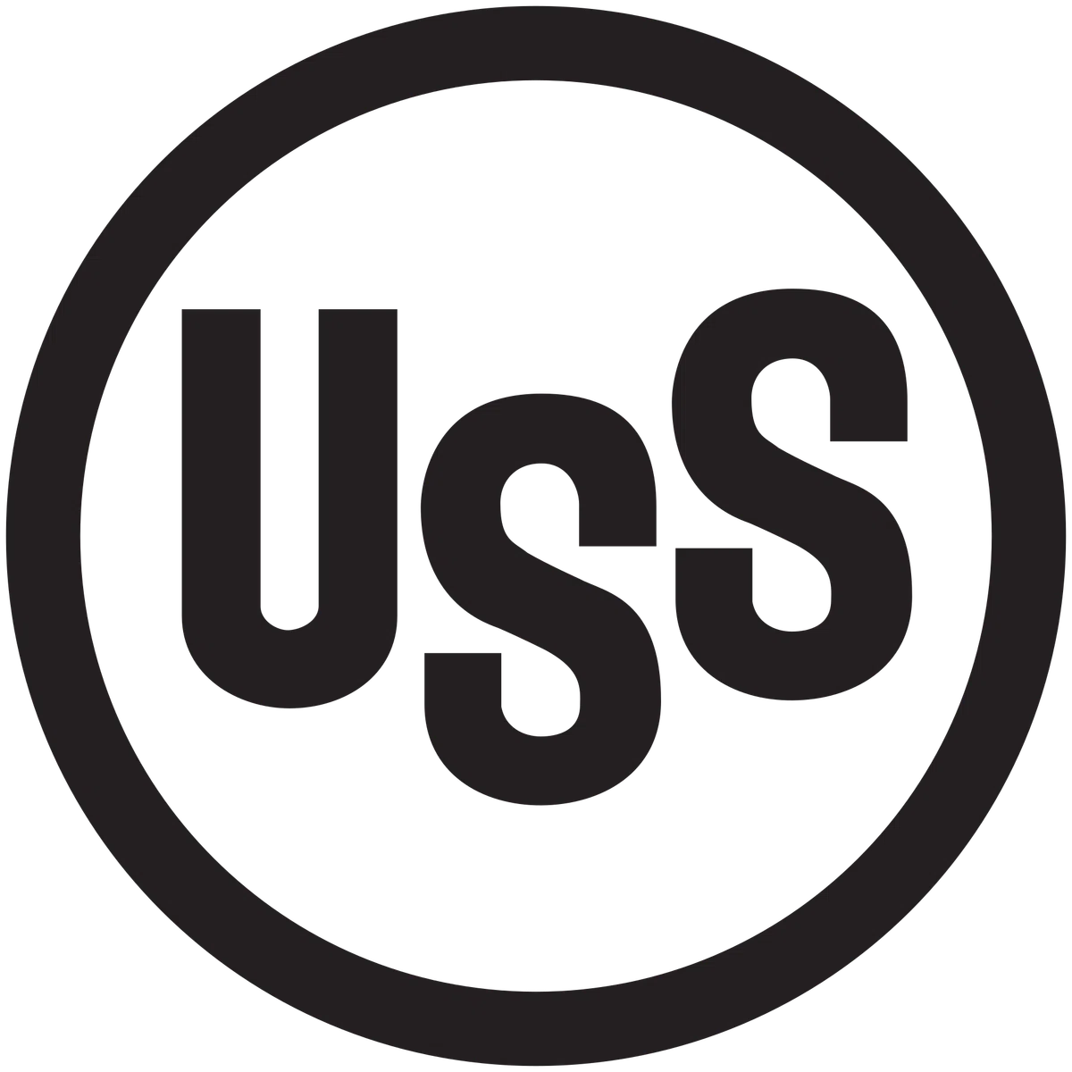 U.S.スチール(The United States Steel Corporation)