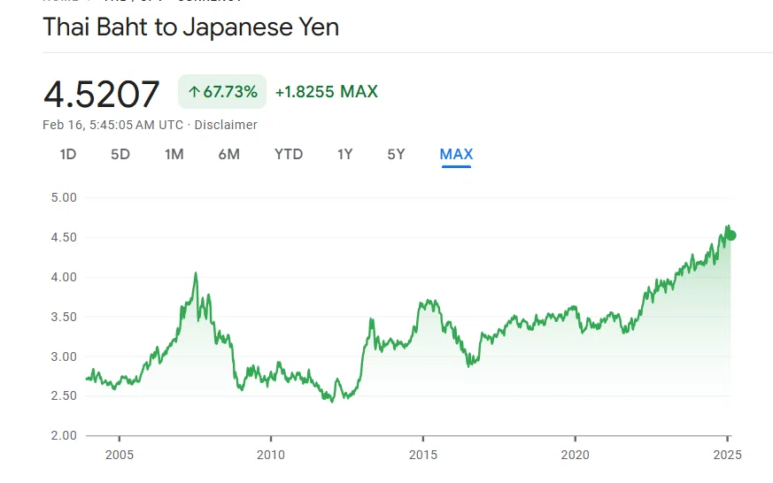 バンコク🇹🇭の物価事情｜TK