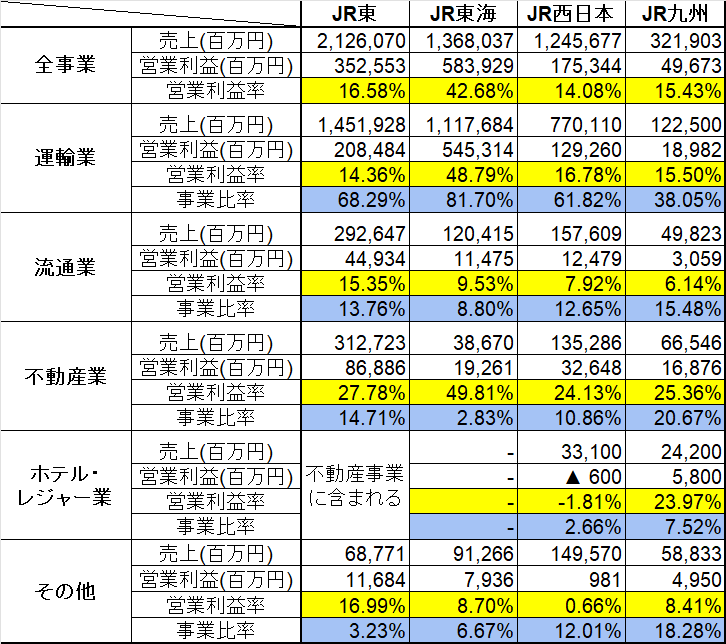 鉄道セクター決算分析（2025年3月期 第3四半期）｜hirok