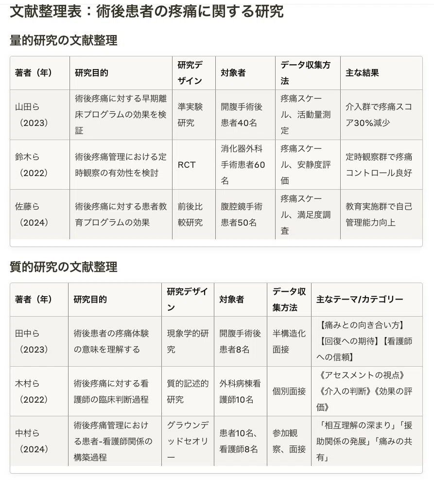 活動歴および当時の関連ビジュアル記録