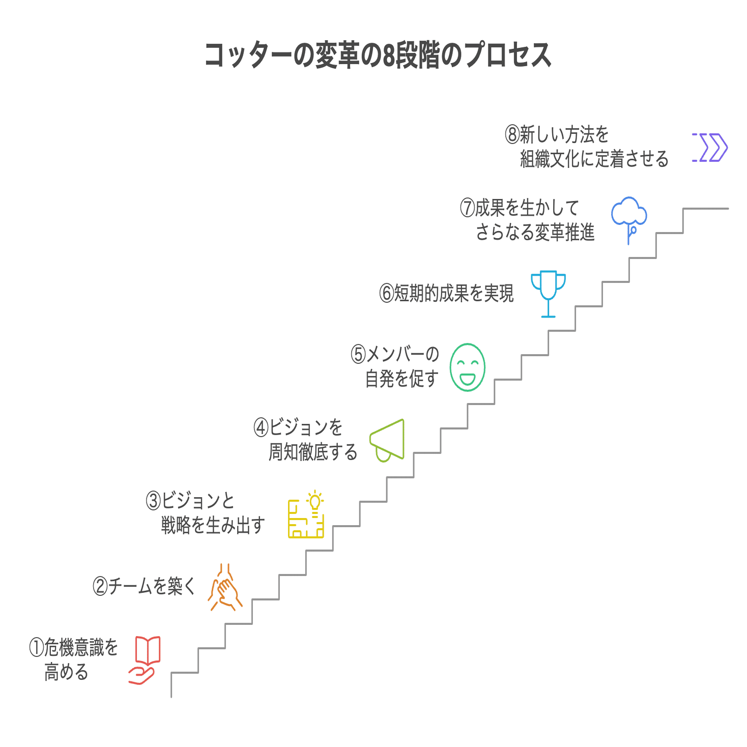 コッターの変革の8段階のプロセス」で学校と地域は変わるのか？岡山県