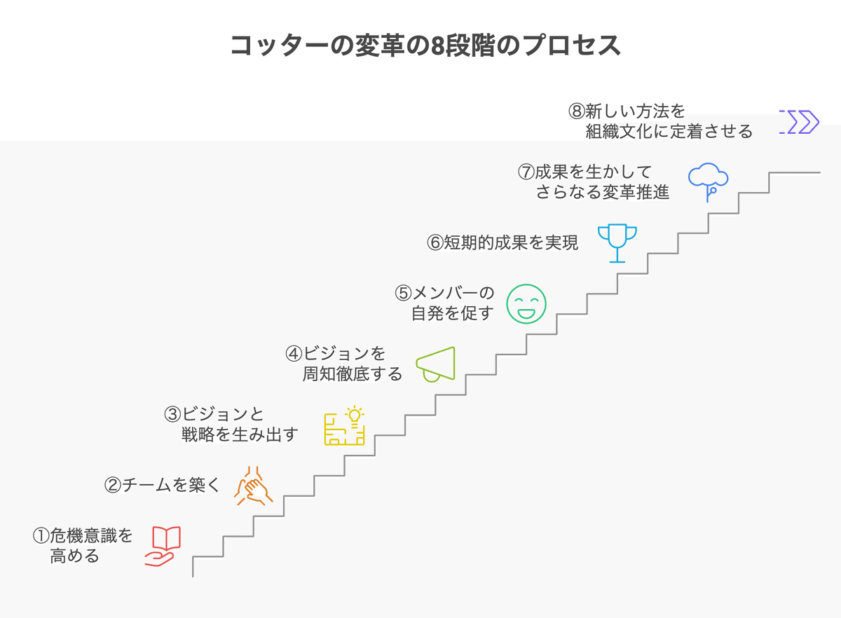 コッターの変革の8段階のプロセス」で学校と地域は変わるのか