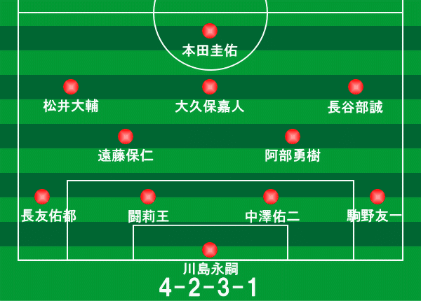 1002 蹴球論88｜2010年 南アフリカW杯③ 日本vsデンマーク ～真夜中の