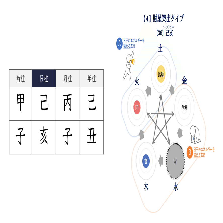 四柱推命の陰陽五行論で解明】中学生の姪が注射と歯医者を極端に恐れる
