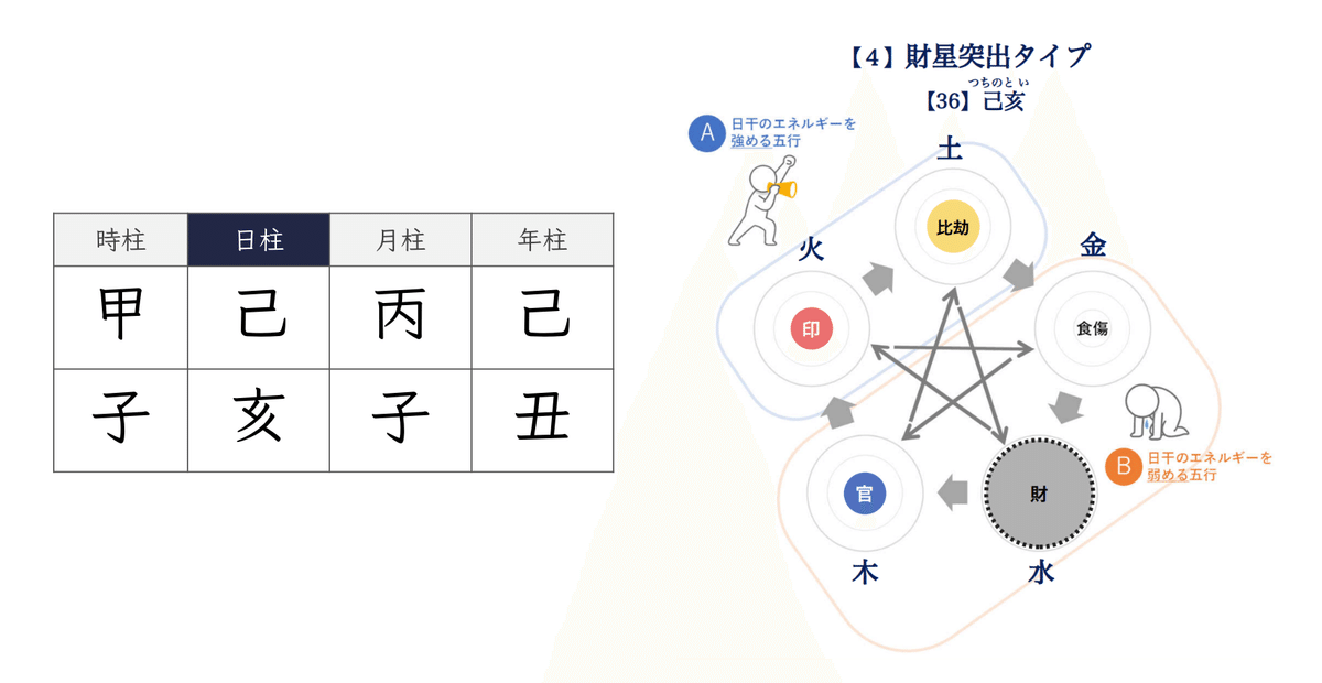 五行推命学 上級編 | 安田 靖 |本 | 通販 | Amazon