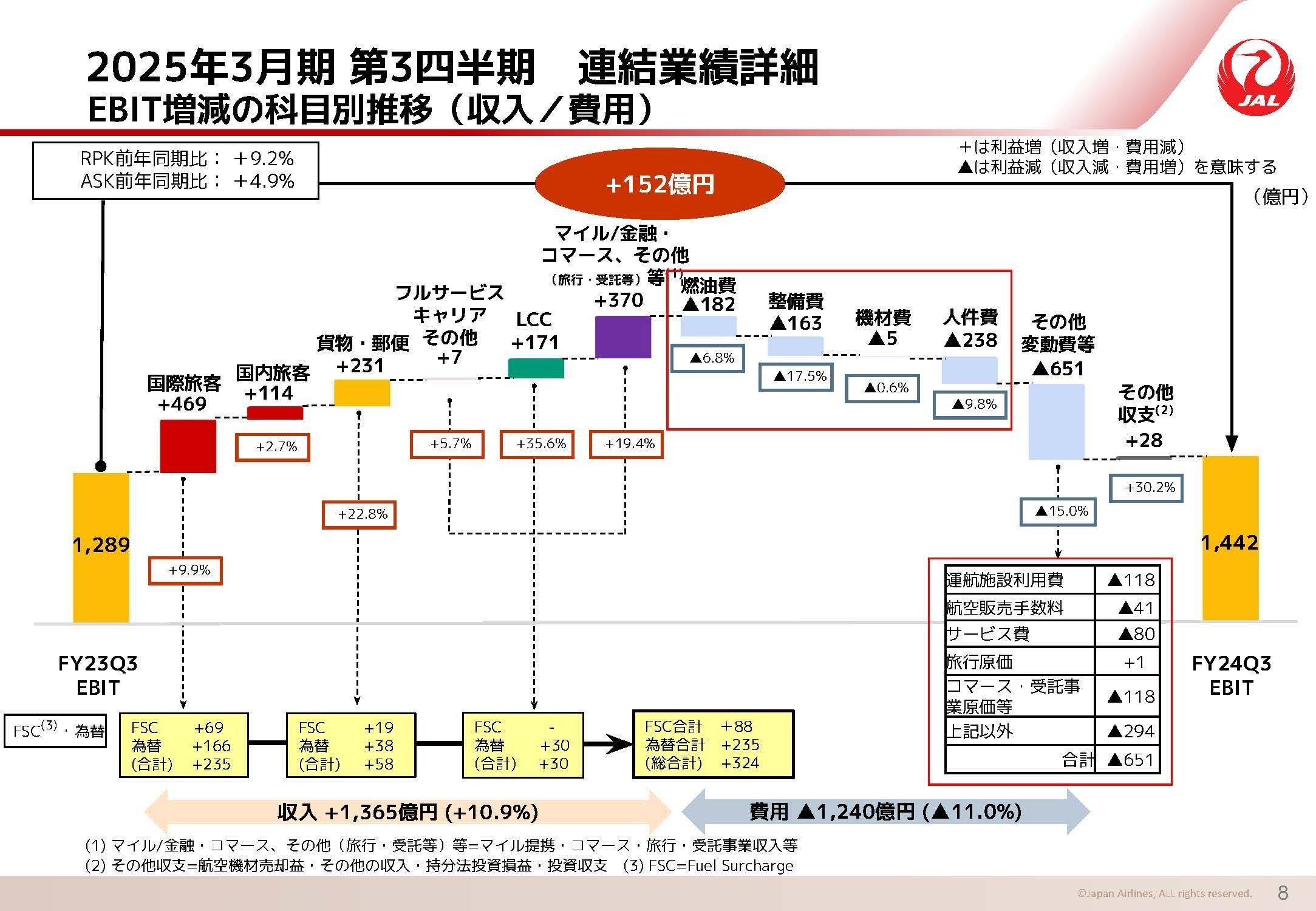 よく分かる航空業界 見やすく整理された図解や写真で航空業界の“今”が分かる！入門書