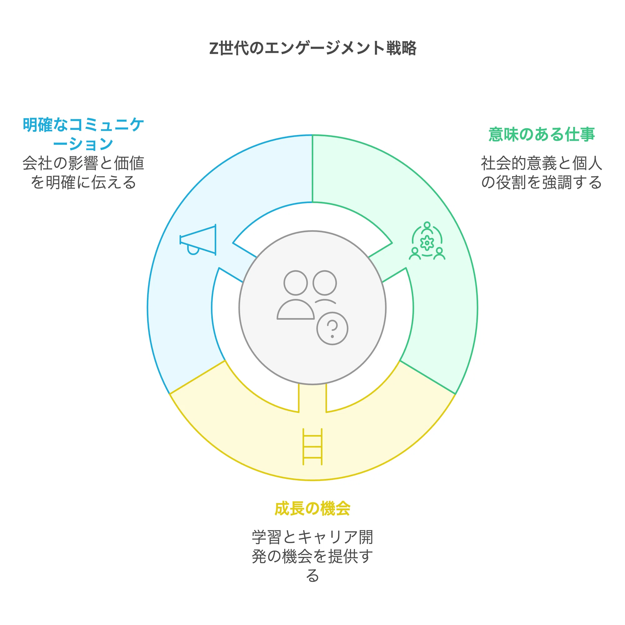 ひと時の流れ 完全保存版】Z世代社員のフィードバックニーズと離職傾向～国内外事例