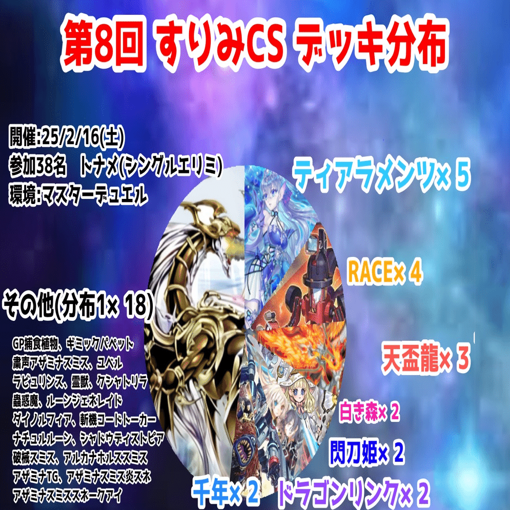 遊戯王大会結果】第9回すりみCS 優勝は【天盃龍】｜すりみ
