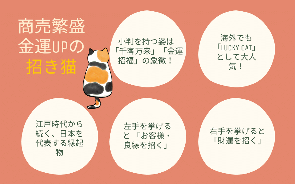 リアルタイム購入金額」更新。縁起物王者決定戦！招き猫 vs 招き犬