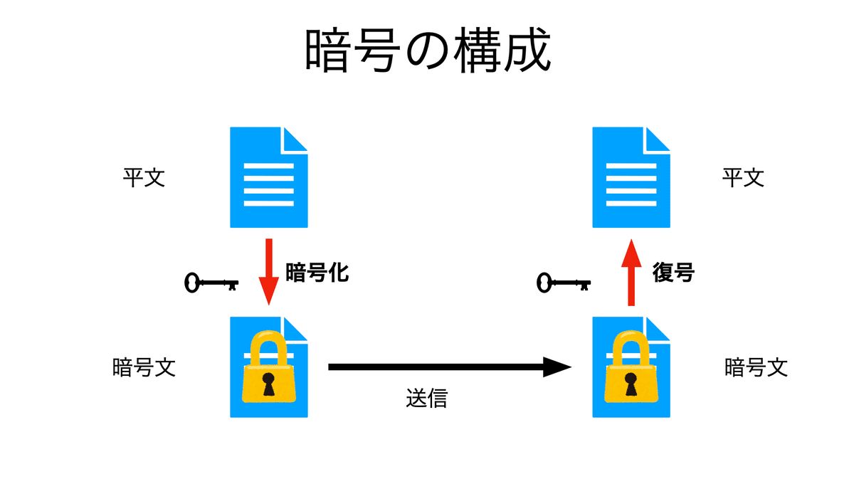 書記が数学やるだけ#868 シーザー暗号・アフィン暗号・ヒル暗号の構成｜鈴華書記（Writer Rinka）